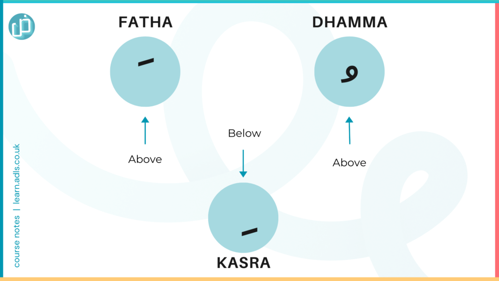 Arabic Vowels