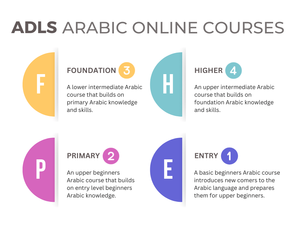 ADLS Arabic Online Courses